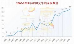 深圳国际交流学院2024-2025学年学费公布